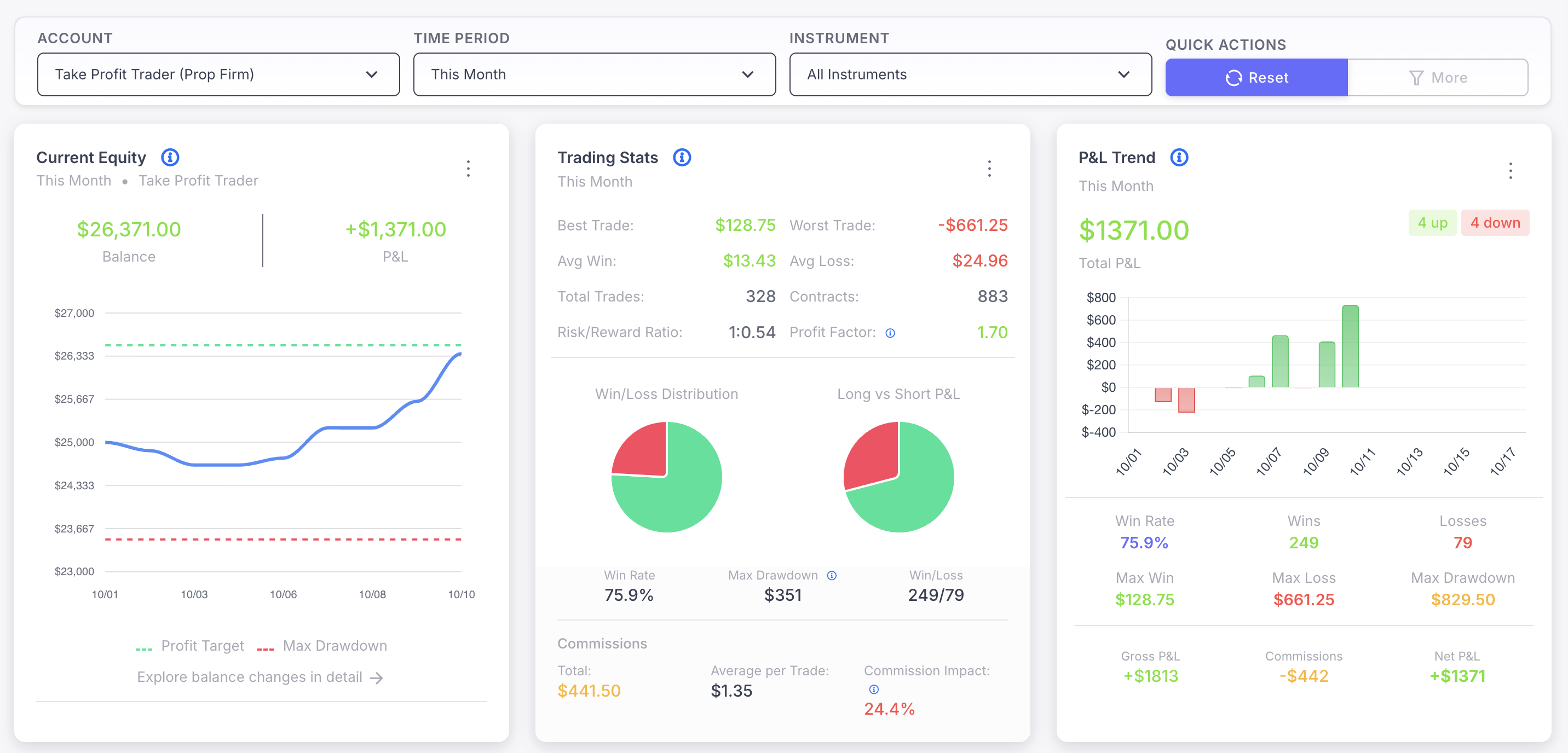 Dashboard Overview