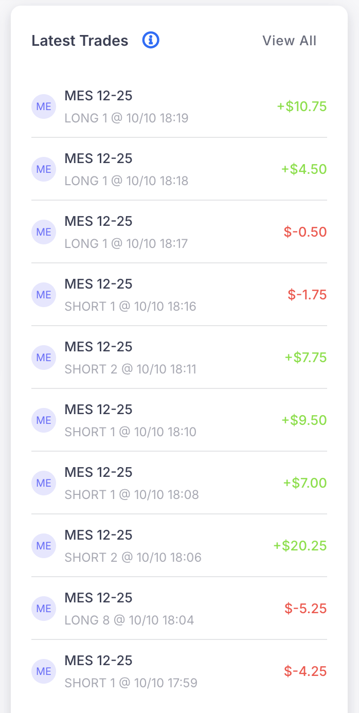 Latest Trades