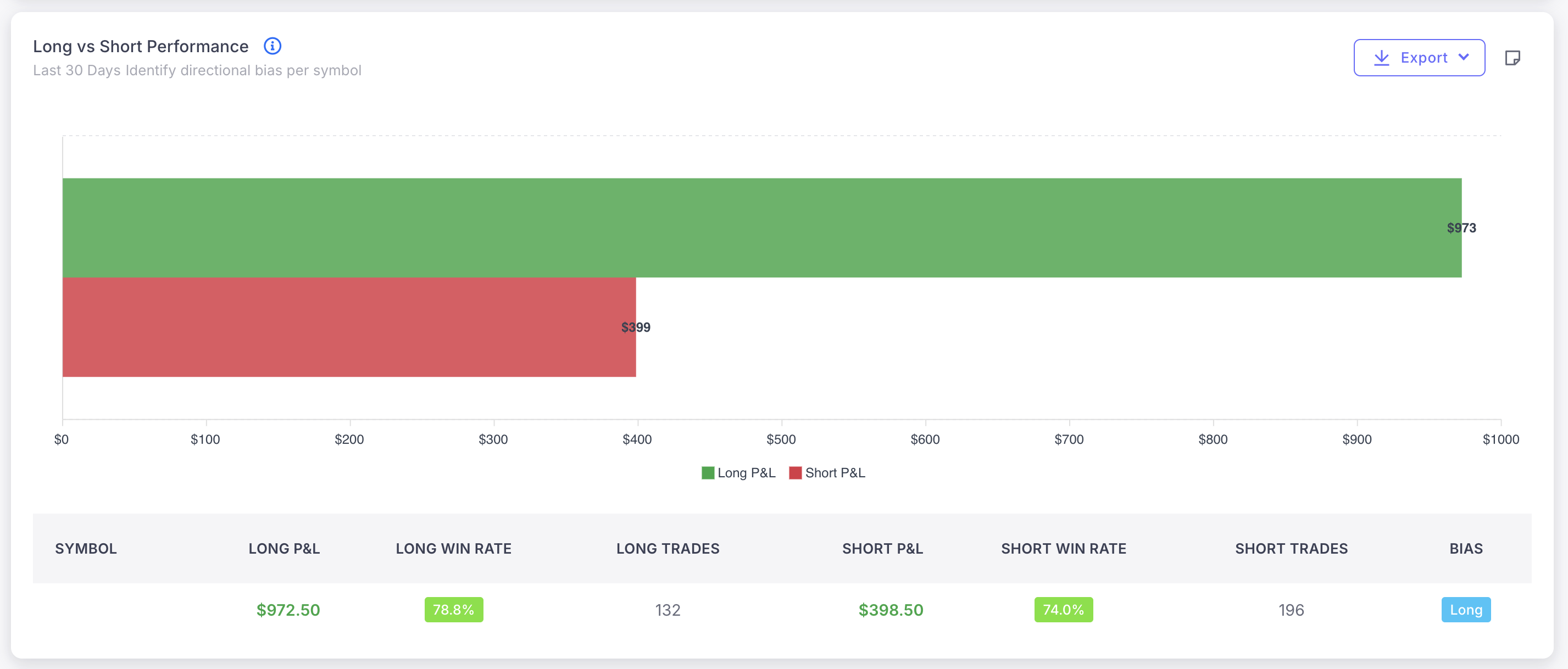 Long vs Short Analysis