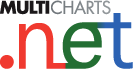 MultiCharts